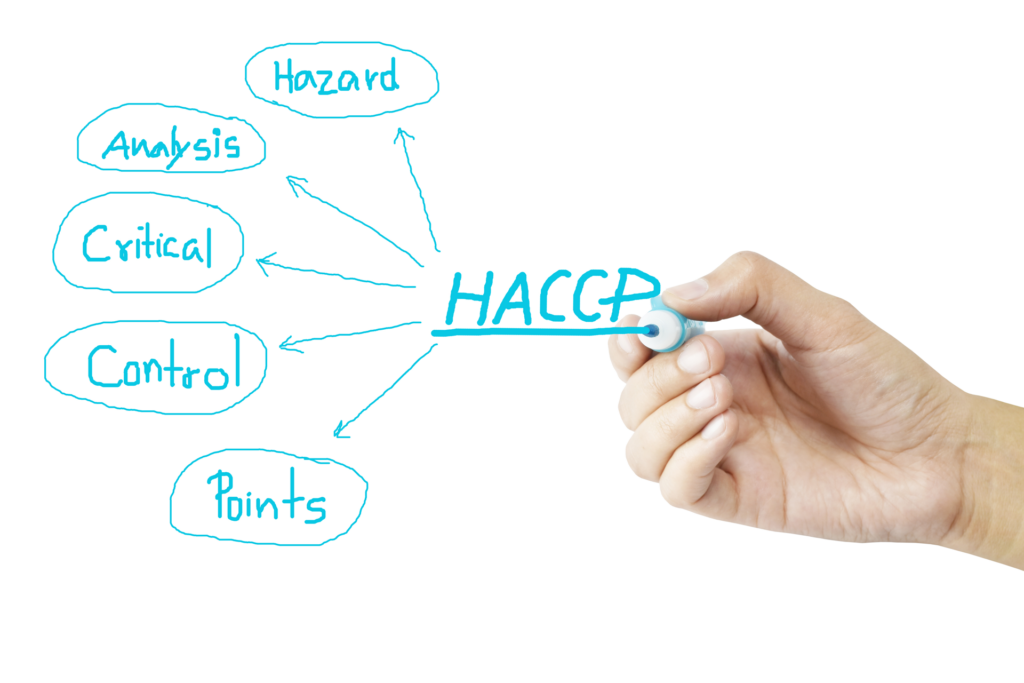 HACCP plan diagram showing hazard analysis critical control points.