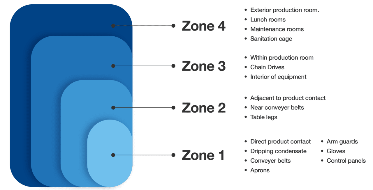 Environmental Monitoring Program (EMP) Guide for Food Safety - FSNS