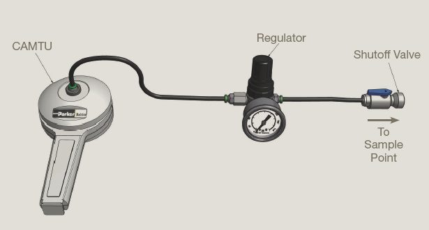 CAMTU device for sampling compressed air in a food manufacturing environment. 