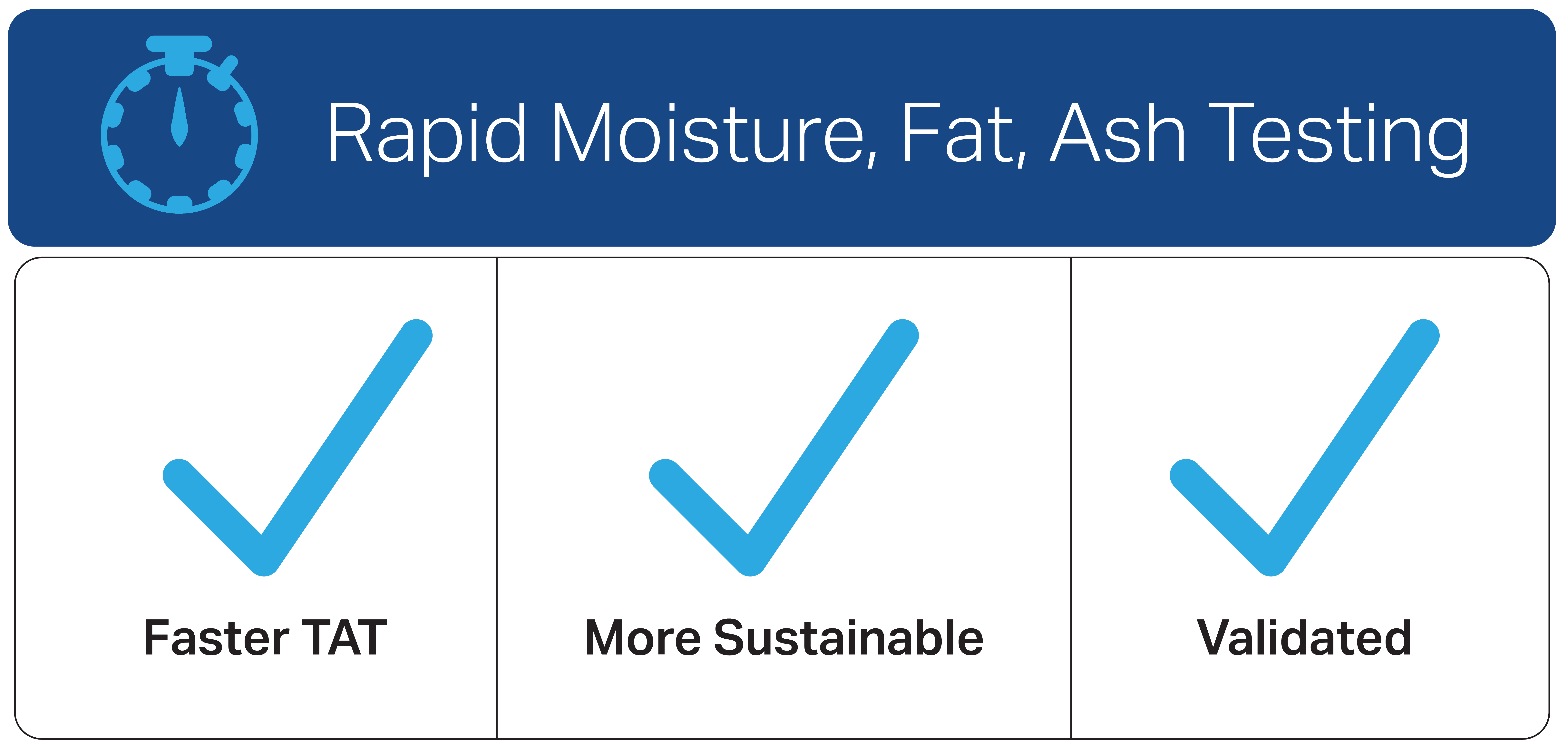 Rapid moisture, fat, and ash testing at FSNS is faster, more sustainable, and validated for many food matrices. 