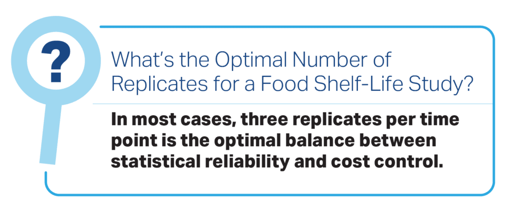 Optimal number of replicates per time point for a food shelf life study. 