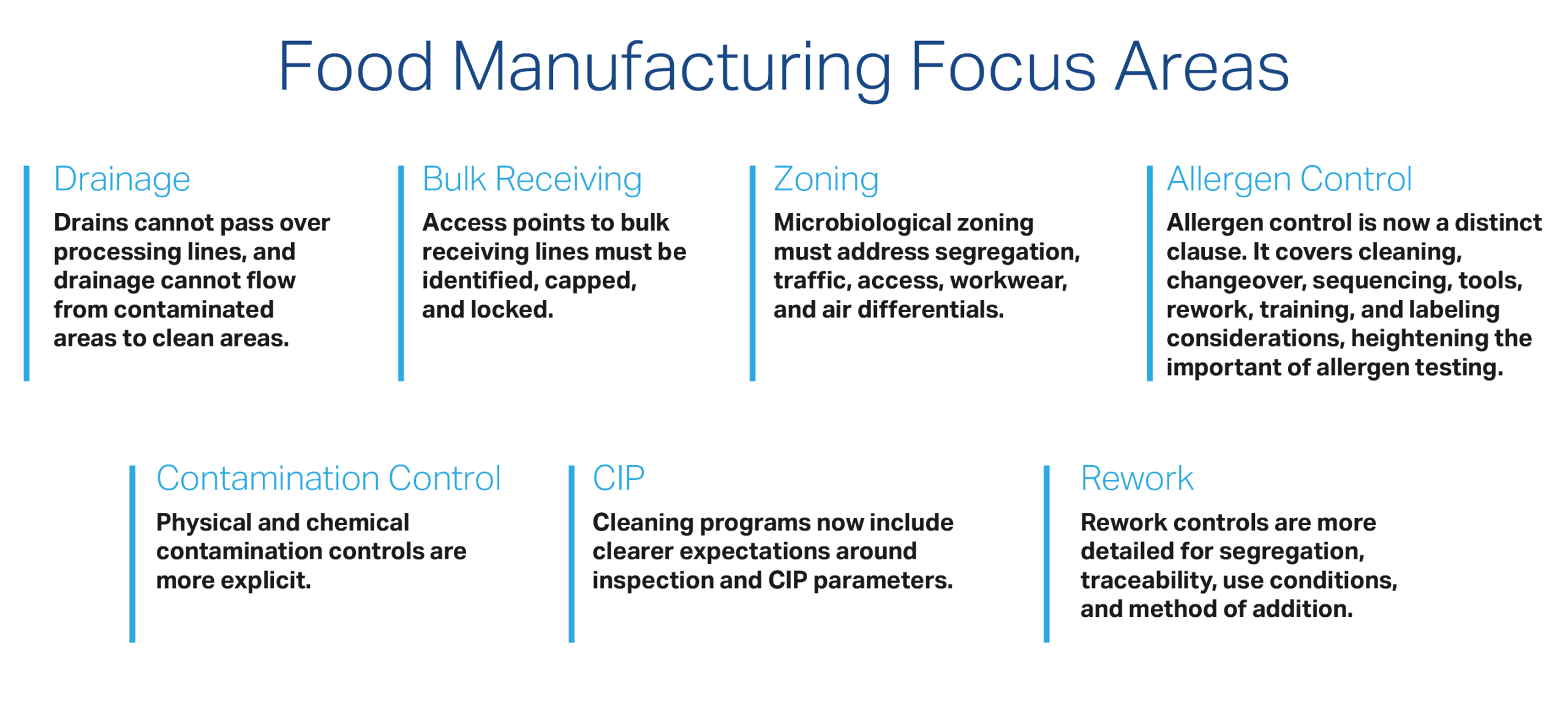 ISO 22002-1:2025 PRP checklist for food manufacturing sites.