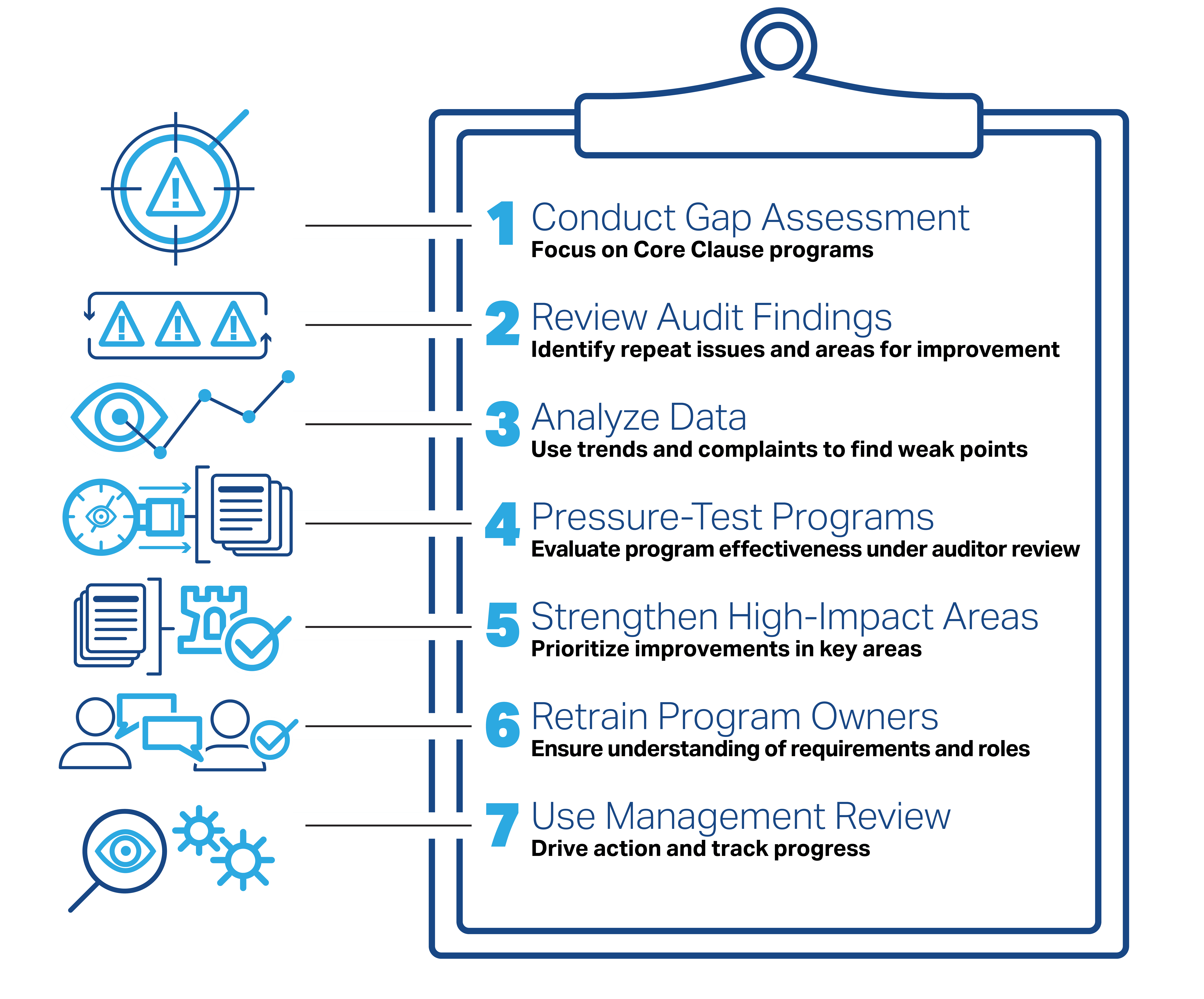 SQF Edition 10 preparation checklist for food sites. 