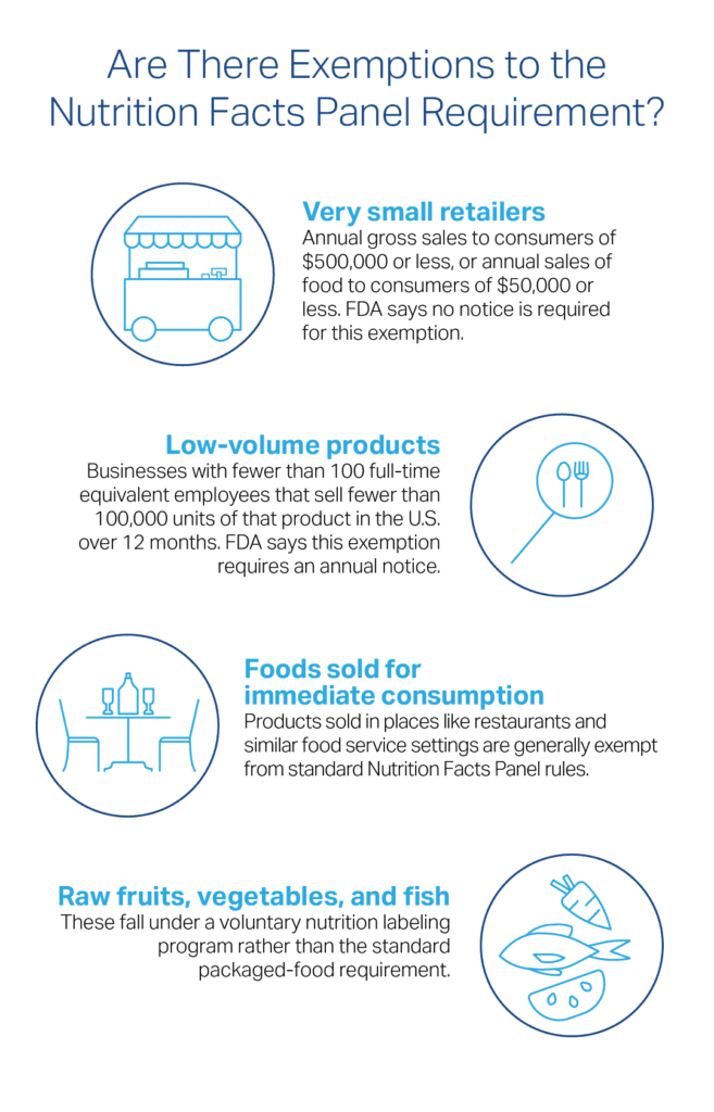 Artboard 1 - FSNS FDA small business exemptions when determining how to create a Nutrition Facts Panel on a product label.