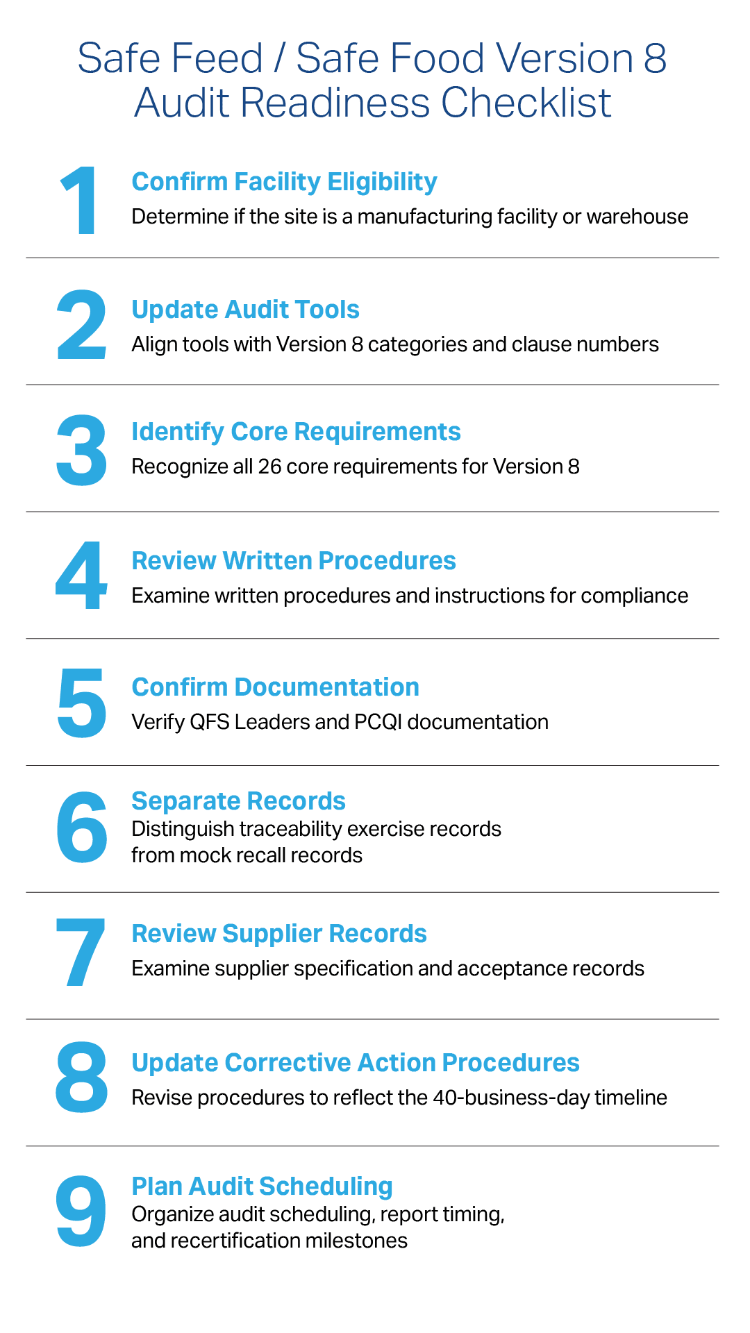 Nine-step Safe Food Version 8 audit readiness checklist: 1) Confirm Facility Eligibility; 2) Update Audit Tools; 3) Identify Core Requirements; 4) Review Written Procedures; 5) Confirm Documentation; 6) Separate Records; 7) Review Supplier Records; 8) Update Corrective Action Procedures; 9) Plan Audit Scheduling.